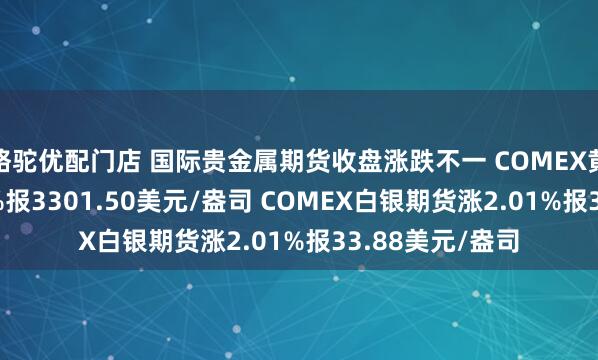 骆驼优配门店 国际贵金属期货收盘涨跌不一 COMEX黄金期货跌3.45%报3301.50美元/盎司 COMEX白银期货涨2.01%报33.88美元/盎司